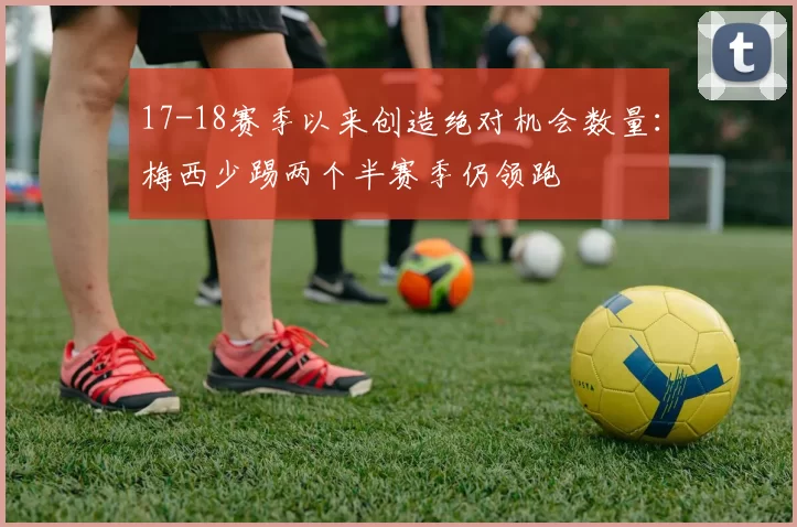 17-18赛季以来创造绝对机会数量：梅西少踢两个半赛季仍领跑